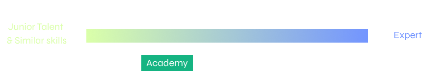 Gi Pro flexible approach